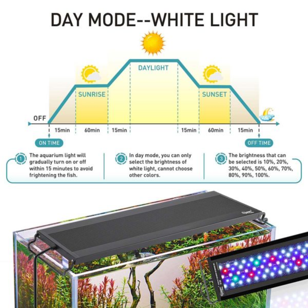 Hygger Aquarium Led Light For Planted And Aquascaped Tanks - Programmable Dimmable With Lcd Monitor