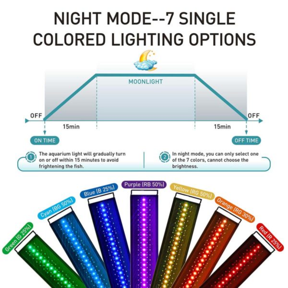 Hygger Aquarium Led Light For Planted And Aquascaped Tanks - Programmable Dimmable With Lcd Monitor