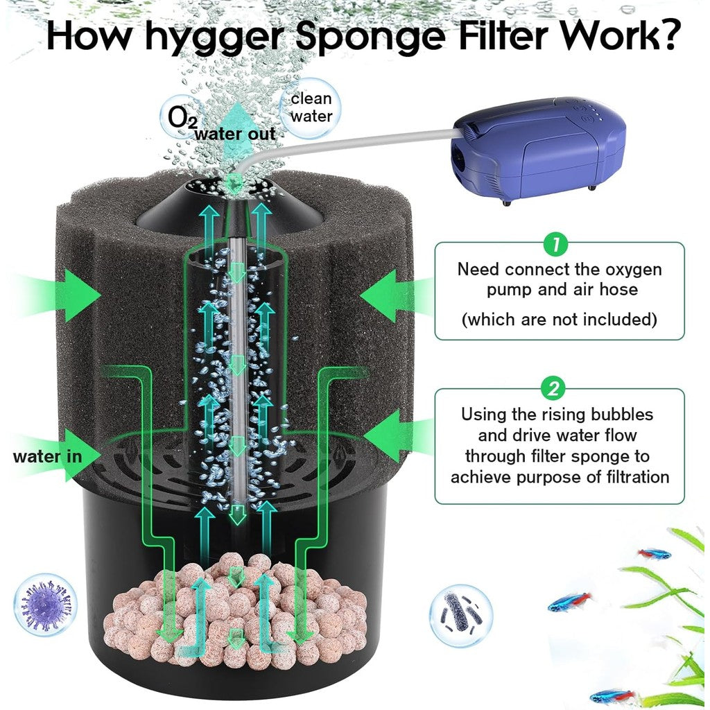 Hygger Aquarium Biochemical Sponge Filter with Reusable Biochemical Ball