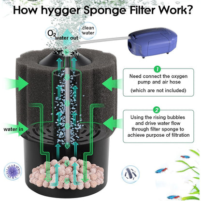 Hygger Aquarium Biochemical Sponge Filter with Reusable Biochemical Ball
