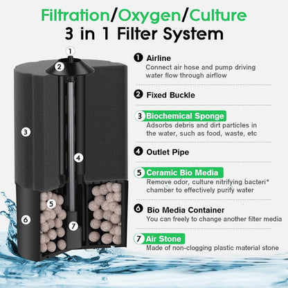 Hygger Aquarium Biochemical Sponge Filter with Reusable Biochemical Ball