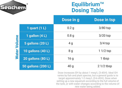 Seachem Equilibrium (300G) – Boost Plant Growth & Stability In Your Aquarium Ecosystem! Water