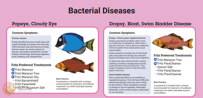 Fritz Bactershield® - Boost Fish Health & Protect Against Infections! Water Additives