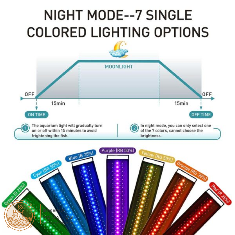 Hygger Aquarium Led Light For Planted And Aquascaped Tanks - Programmable Dimmable With Lcd Monitor