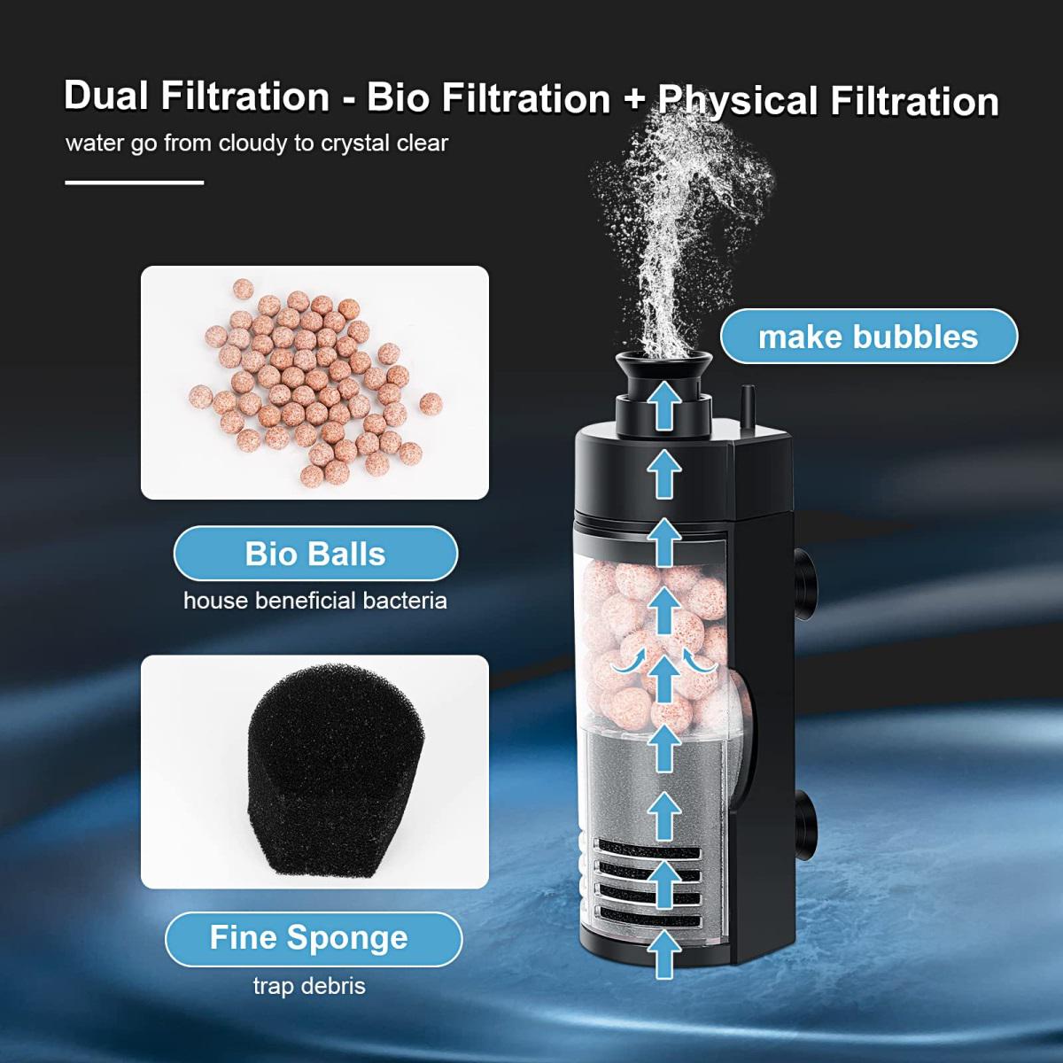 Hygger Aquarium Internal Sponge Mechanical And Biological Filter - Great For Small Fish Tanks!