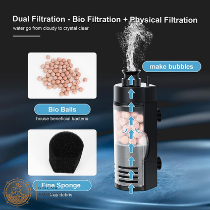 Hygger Aquarium Internal Sponge Mechanical And Biological Filter - Great For Small Fish Tanks!