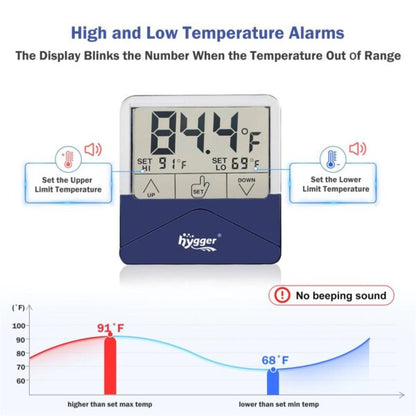 Hygger Digital External Aquarium Thermometer - Easy Read Accurate Temperature Alarms Large Size