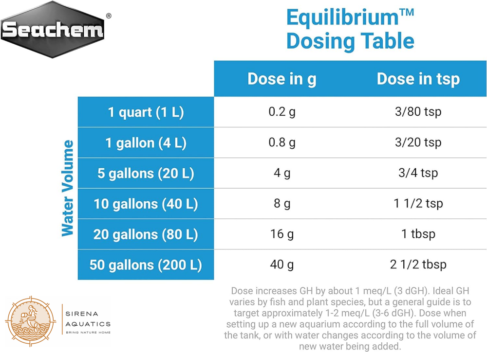 Seachem Equilibrium (300G) – Boost Plant Growth & Stability In Your Aquarium Ecosystem! Water