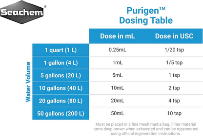 Seachem Purigen (100Ml) - Premium Filtration For Crystal-Clear Aquarium Water Treatments
