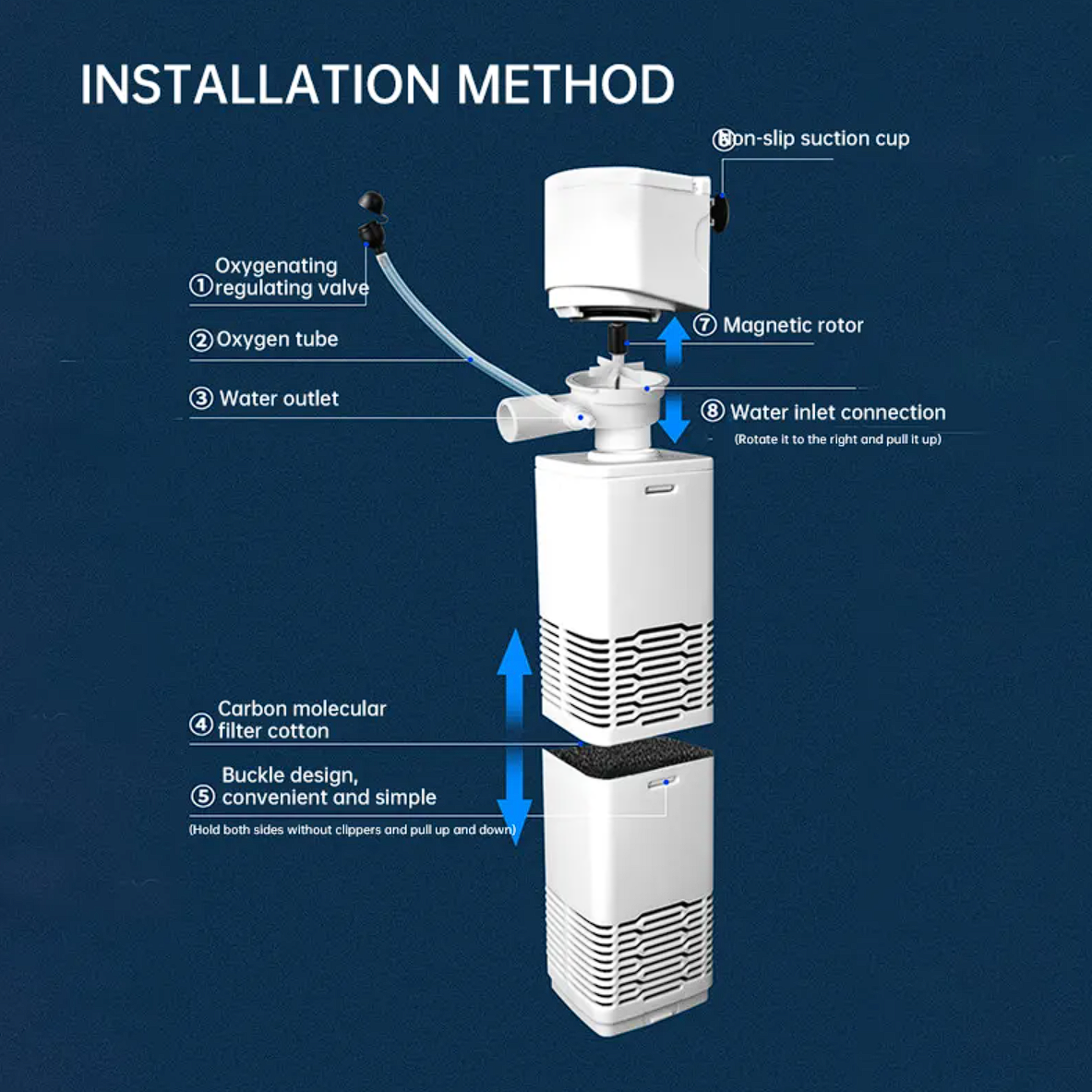 Yee 4-In-1 Internal Aquarium Filter - Crystal Clear Water & Effective Filtration For Healthy Fish!